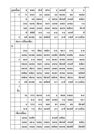 หน้า92
ลูกเหลื่อม ซ ซซซ ฟ-ฟ รฟ-ซ ล ดลซฟ ซ ล
# รร ดรดร มร ดลดล ลล ซลซล ซล ทดทด
ซ ลท ดซลด ด ซดรม ฟลซฟ ดรมฟ ซฟมร
มรด รมรซ ฟมรด รมรร มรดซ ลทดร มรซม ร-ด
รดท ดรดด มรดท ดรดด ซดรม ซมรด ซฟลซ ฟร-ฟ
ฟ ฟฟฟ ด-ม ร-ม ด-ม ร-ม รดรฟ ฟ
# ดฟ ซลซล ดล ซฟซฟ ด-ร ม-ฟ ลซฟ ม-ร(กลับ)
ท่อน2 เปลี่ยนเที่ยว
II
ดรม รรร ฟซล ซฟมร ม-ล ซม-ร ด-ท ล-ซ
ดดซด ทลซซ ดดซด ทลซซ ลซฟด ฟดฟซ ลซฟซ ดลลล
# ดลด ล-ล รดลด ล-ล ทลซร ซรซล ทลซล ทดรด
ทซลท ดลทด รทดร มดรม ลซรม ฟลซฟ ดรมฟ ซฟมร
ซซรซ ฟมรร รดมร ดทลซ ดดซด ทลซซ ทลซล รลทด
ซฟซล ซฟมร มดรม รดทล ทลซร ซรซล ทลซล ซฟซฟ
ซฟลซ ฟมรม ดมรม ฟลซฟ ซฟลซ ฟดรม ฟมรม ฟลซฟ
# ดฟ ซลซล ดล ซฟซฟ ด-ร ม-ฟ ลซฟ ม-ร(กลับ)
2
ชั้น
รม รรรร ซมรท ล-ซ ล ซซซ ลซดม ซ-ล
- ซ-ล ซ-ด ดดด มรซด ร-ม รมซม รด-ร
ม รรรร ล-ด ดดด ซร มรดล ดซ ฟลซฟ
ซ-ซ ร-ม ฟ-ล ดลซฟ ด-ร ม-ฟ ซลซฟ ม-ร(กลับ)
เที่ยวเปลี่ยน
มดรม รมฟซ - - ลรมฟ มฟซล - -
รมซล ดซ-ล รมซล ดซลด ซดรม ฟลซฟ ดรมฟ ซฟมร
ดลดด ดรดด ลซลล ลดลล ซฟซซ ซลซซ ฟมฟฟ ฟซฟฟ
 