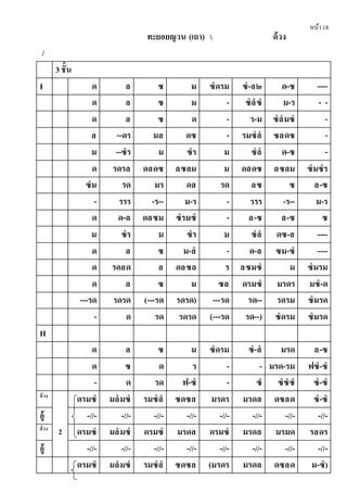 หน้า18
ทะยอยญวน (เถา)  ด้วง
/
3 ชั้น
I ด ล ซ ม ซํดรม ซํ-ล๒ ด-ซ ----
ด ล ซ ม - ซํลํซํ ม-ร - -
ด ล ซ ด - ร-ม ซํลํมซํ -
ล --ดร มล ดซ - รมซํลํ ซลดซ -
ม --ซํร ม ซํร ม ซํลํ ด-ซ -
ด รดรล ดลดซ ลซลม ม ดลดซ ลซลม ซํมซํร
ซํม รด มร ดล รด ลซ ซ ล-ซ
- รรร -ร-- ม-ร - รรร -ร-- ม-ร
ด ด-ล ดลซม ซํรมซํ - ล-ซ ล-ซ ซ
ม ซํร ม ซํร ม ซํลํ ดซ-ล ----
ด ล ซ ม-ลํ - ด-ล ซม-ซํ ----
ด รดลด ล ดลซล ร ลซมซํ ม ซํมรม
ด ล ซ ม ซล ดรมซํ มรดร มซํ-ด
---รด รดรด (---รด รดรด) ---รด รด-- รดรม ซํมรด
- ด รด รดรด (---รด รด--) ซํดรม ซํมรด
II
ด ล ซ ม ซํดรม ซํ-ลํ มรด ล-ซ
ด ซ ด ร - - มรด-รม ฟซํ-ซํ
- ด รด ฟ-ซํ - ซํ ซํซํซํ ซํ-ซํ
ด้วง
2
ดรมซํ มลํมซํ รมซํลํ ซดซล มรดร มรดล ดซลด ซํ-ซํ
อู้ -//- -//- -//- -//- -//- -//- -//- -//-
ด้วง
ดรมซํ มลํมซํ ดรมซํ มรดล ดรมซํ มรดล มรมด รลดร
อู้ -//- -//- -//- -//- -//- -//- -//- -//-
ดรมซํ มลํมซํ รมซํลํ ซดซล (มรดร มรดล ดซลด ม-ซํ)
 