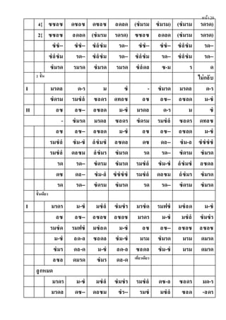 หน้า20
4{ ซซลซ ดซลซ ดซลซ ลดลด (ซํมรม ซํมรม) (ซํมรม รดรด)
2{ ซซลซ ลดลด (ซํมรม รดรด) ซซลซ ลดลด (ซํมรม รดรด)
ซํซํ-- ซํซํ-- ซํลํซํม รด-- ซํซํ-- ซํซํ-- ซํลํซํม รด--
ซํลํซํม รด-- ซํลํซํม รด-- ซํลํซํม รด-- ซํลํซํม รด--
ซํมรด รมรด ซํมรด รมรด ซํลํดล ซ-ม ร ด
2 ชั้น ไม่กลับ
I มรดล ด-ร ม ซํ - ซํมรด มรดล ด-ร
ซํดรม รมซํลํ ซลดร ดทลซ ลซ ลซ-- ลซลด ม-ซํ
II ลซ ลซ-- ลซลด ม-ซํ มรดล ด-ร ม ซํ
- ซํมรด มรดล ซลดร ซํดรม รมซํลํ ซลดร ดทลซ
ลซ ลซ-- ลซลด ม-ซํ ลซ ลซ-- ลซลด ม-ซํ
รมซํลํ ซํม-ซํ ลํซํมซํ ลซดล ดซ ดล-- ซํม-ล ซํซํซํซํ
รมซํลํ ดลซม ลํซํมร ซํมรด รด รด-- ซํดรม ซํมรด
รด รด-- ซํดรม ซํมรด รมซํลํ ซํม-ซํ ลํซํมซํ ลซดล
ดซ ดล-- ซํม-ลํ ซํซํซํซํ รมซํลํ ดลซม ลํซํมร ซํมรด
รด รด-- ซํดรม ซํมรด รด รด-- ซํดรม ซํมรด
ชั้นเดียว
I มรดร ม-ซํ มซํลํ ซํมซํร มรซํด รมฟซํ มซํลด ม-ซํ
ลซ ลซ-- ลซลซ ลซลซ มรดร ม-ซํ มซํลํ ซํมซํร
รมซํด รมฟซํ มซํลด ม-ซํ ลซ ลซ-- ลซลซ ลซลซ
ม-ซํ ลด-ล ซลดล ซํม-ซํ มรม ซํมรด มรม ดมรด
ซํมร ดล-ด ม-ซํ ลด-ล ซลดล ซํม-ซํ มรม ดมรด
ลซล ดมรด ซํมร ดล-ด เที่ยวเดียว
ลูกหมด
มรดร ม-ซํ มซํลํ ซํมซํร รมซํลํ ดซ-ล ซลดร มด-ร
มรดล ดซ-- ดลซม ซํร-- รมซํ มซํลํ ซลด -ลดร
 