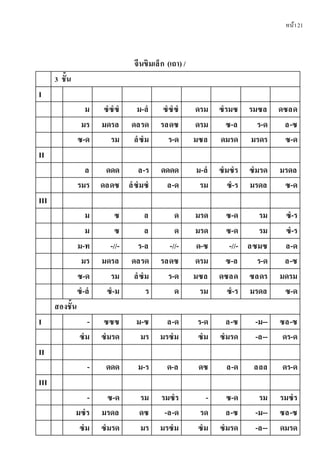 หน้า21
จีนขิมเล็ก (เถา) /
3 ชั้น
I
ม ซํซํซํ ม-ลํ ซํซํซํ ดรม ซํรมซ รมซล ดซลด
มร มดรล ดลรด รลดซ ดรม ซ-ล ร-ด ล-ซ
ซ-ด รม ลํซํม ร-ด มซล ดมรด มรดร ซ-ด
II
ล ดดด ล-ร ดดดด ม-ลํ ซํมซํร ซํมรด มรดล
รมร ดลดซ ลํซํมซํ ล-ด รม ซํ-ร มรดล ซ-ด
III
ม ซ ล ด มรด ซ-ด รม ซํ-ร
ม ซ ล ด มรด ซ-ด รม ซํ-ร
ม-ท -//- ร-ล -//- ด-ซ -//- ลซมซ ล-ด
มร มดรล ดลรด รลดซ ดรม ซ-ล ร-ด ล-ซ
ซ-ด รม ลํซํม ร-ด มซล ดซลด ซลดร มดรม
ซํ-ลํ ซํ-ม ร ด รม ซํ-ร มรดล ซ-ด
สองชั้น
I - ซซซ ม-ซ ล-ด ร-ด ล-ซ -ม-- ซล-ซ
ซํม ซํมรด มร มรซํม ซํม ซํมรด -ล-- ดร-ด
II
- ดดด ม-ร ด-ล ดซ ล-ด ลลล ดร-ด
III
- ซ-ด รม รมซํร - ซ-ด รม รมซํร
มซํร มรดล ดซ -ล-ด รด ล-ซ -ม-- ซล-ซ
ซํม ซํมรด มร มรซํม ซํม ซํมรด -ล-- ดมรด
 