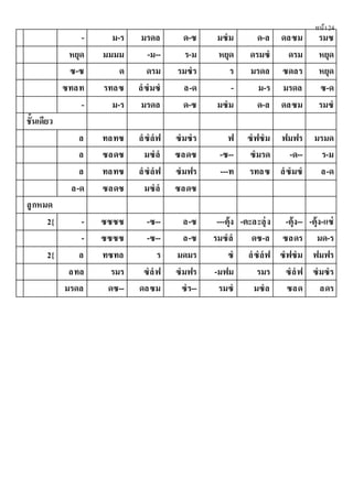 หน้า24
- ม-ร มรดล ด-ซ มซํม ด-ล ดลซม รมซ
หยุด มมมม -ม-- ร-ม หยุด ดรมซํ ดรม หยุด
ซ-ซ ด ดรม รมซํร ร มรดล ซดลร หยุด
ซทลท รทลซ ลํซํมซํ ล-ด - ม-ร มรดล ซ-ด
- ม-ร มรดล ด-ซ มซํม ด-ล ดลซม รมซํ
ชั้นเดียว
ล ทลทซ ลํซํลํฟ ซํมซํร ฟ ซํฟซํม ฟมฟร มรมด
ล ซลดซ มซํลํ ซลดซ -ซ-- ซํมรด -ด-- ร-ม
ล ทลทซ ลํซํลํฟ ซํมฟร ---ท รทลซ ลํซํมซํ ล-ด
ล-ด ซลดซ มซํลํ ซลดซ
ลูกหมด
2{ - ซซซซ -ซ-- ล-ซ ---ตุ้ง -ตะละลุ่ง -ตุ้ง-- -ตุ้ง-แซ่
- ซซซซ -ซ-- ล-ซ รมซํลํ ดซ-ล ซลดร มด-ร
2{ ล ทซทล ร มดมร ซํ ลํซํลํฟ ซํฟซํม ฟมฟร
ลทล รมร ซํลํฟ ซํมฟร -มฟม รมร ซํลํฟ ซํมซํร
มรดล ดซ-- ดลซม ซํร-- รมซํ มซํล ซลด ลดร
 
