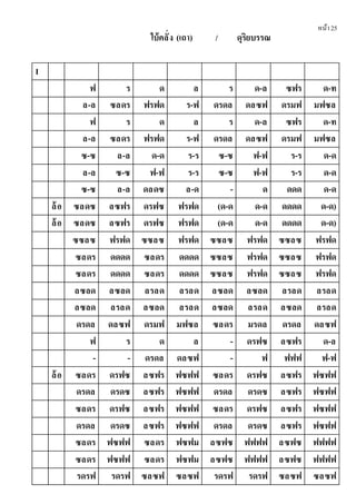 หน้า25
ใบ้คลั่ง (เถา) / ดุริยบรรณ
I
ฟ ร ด ล ร ด-ล ซฟร ด-ท
ล-ล ซลดร ฟรฟด ร-ฟ ดรดล ดลซฟ ดรมฟ มฟซล
ฟ ร ด ล ร ด-ล ซฟร ด-ท
ล-ล ซลดร ฟรฟด ร-ฟ ดรดล ดลซฟ ดรมฟ มฟซล
ซ-ซ ล-ล ด-ด ร-ร ซ-ซ ฟ-ฟ ร-ร ด-ด
ล-ล ซ-ซ ฟ-ฟ ร-ร ซ-ซ ฟ-ฟ ร-ร ด-ด
ซ-ซ ล-ล ดลดซ ล-ด - ด ดดด ด-ด
ล้อ ซลดซ ลซฟร ดรฟซ ฟรฟด (ด-ด ด-ด ดดดด ด-ด)
ล้อ ซลดซ ลซฟร ดรฟซ ฟรฟด (ด-ด ด-ด ดดดด ด-ด)
ซซลซ ฟรฟด ซซลซ ฟรฟด ซซลซ ฟรฟด ซซลซ ฟรฟด
ซลดร ดดดด ซลดร ดดดด ซซลซ ฟรฟด ซซลซ ฟรฟด
ซลดร ดดดด ซลดร ดดดด ซซลซ ฟรฟด ซซลซ ฟรฟด
ลซลด ลซลด ลรลด ลรลด ลซลด ลซลด ลรลด ลรลด
ลซลด ลรลด ลซลด ลรลด ลซลด ลรลด ลซลด ลรลด
ดรดล ดลซฟ ดรมฟ มฟซล ซลดร มรดล ดรดล ดลซฟ
ฟ ร ด ล - ดรฟซ ลซฟร ด-ล
- - ดรดล ดลซฟ - ฟ ฟฟฟ ฟ-ฟ
ล้อ ซลดร ดรฟซ ลซฟร ฟซฟฟ ซลดร ดรฟซ ลซฟร ฟซฟฟ
ดรดล ดรดซ ลซฟร ฟซฟฟ ดรดล ดรดซ ลซฟร ฟซฟฟ
ซลดร ดรฟซ ลซฟร ฟซฟฟ ซลดร ดรฟซ ลซฟร ฟซฟฟ
ดรดล ดรดซ ลซฟร ฟซฟฟ ดรดล ดรดซ ลซฟร ฟซฟฟ
ซลดร ฟซฟฟ ซลดร ฟซฟม ลซฟซ ฟฟฟฟ ลซฟซ ฟฟฟฟ
ซลดร ฟซฟฟ ซลดร ฟซฟม ลซฟซ ฟฟฟฟ ลซฟซ ฟฟฟฟ
รดรฟ รดรฟ ซลซฟ ซลซฟ รดรฟ รดรฟ ซลซฟ ซลซฟ
 