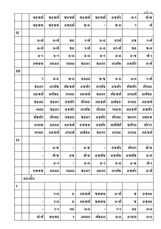 หน้า26
ซลซฟ ซลซฟ ซลซฟ ซลซฟ ซลซฟ ลซฟร ด-ร ฟ-ซ
ซลซซ ซลซซ ลซลฟ ซ-ล - ซ-ด ร ฟ
II
ด-ฟ ด-ฟ ซล ร-ฟ ล-ล ดรฟ ลซ ร-ฟ
ด-ฟ ด-ฟ ซล ร-ฟ ล-ล ดร-ฟ ซล ซ-ด
ล-ร ล-ร ล-ด ล-ด ล-ร ล-ด ล-ซ ฟ-ร
ดซซซ ดลลล รดดด ซลดร ซลดร ดรฟซ ลซฟร ด-ฟ
III
ร ด-ล ซ-ด ลลลล ซ-ซ ล-ล ด-ด ร-ฟ
ซลดร ดรฟซ ฟลซฟ ลซฟร ดรฟซ ลซฟร ฟซฟร ฟรดล
ดลซฟ มฟซล ดรดล ดลซฟ ซลดร ฟลซฟ ดรมฟ มฟซล
ซลดล ซลดร ลซฟร ฟรดล ดลซฟ มฟซล ดรดล ดลซฟ
-ดดด ซลดร ลซฟร ดรฟซ ฟรดล รดลซ ดลซฟ ลซฟร
ฟซฟร ฟรดล ดซลด ซลดร ลซฟร ฟรดล ซลดร ดทลซ
ดรดซ ดลลล ดลซฟ ลซซซ ลซฟร ซฟฟฟ ซฟรด ฟรรร
ดรดล ดลซฟ ดรมฟ มฟซล ซลดร มรดล ดรดล ดลซฟ
IV
- ล-ซ - ล-ซ - ลซฟร ฟรดร ฟ-ซ
- ฟ-ซ ลซ ฟ-ซ ลซฟซ ลซฟซ ลซฟซ ล-ด
- ล-ร - ล-ด ล-ร ล-ด ล-ซ ฟ-ร
ดซซซ ดลลล รดดด ซลดร ดลดร ดรฟซ ลซฟร ด-ฟ
สองชั้น
I
- ร-ด ล ดลซฟ ซซซซ ล-ฟ ซ ลซดล
- ร-ด ล ดลซฟ ซซซซ ล-ฟ ซ ลซดล
- ร-ร ดล ด-ด - ร-ร ดล ด-ด
ฟ-ฟ ซลทด ร ดดดด ฟซลด ด-ด ลรลท ด-ด
 