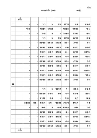 หน้า3
แสนคํานึง (เถา) ซออู้
3 ชั้น
I - - ร-ร ม ซม รดรม ลซ มซ-ล
ซ-ด - รมซร มรดล - รมซล ดซดล ซ-ม
- - ด-ด ล - รมซล ดรดล ซ-ม
- - ร-ร ม ซม รดรม รมซล ด-ซ
- - ดลซม ลซมร มรดล ดล-- มรซม ร-ด
- - รมซล ซม-ซ -ลซม --ซ- ซลดร ดล-ด
- - ซลดร ดล-ด ลรดล -ด--- รมซล ดลซม
- - ซลดร ดล-ด ลรดล -ด-- ซดรม ซร-ม
- - ดลซม ลซมร มรดล ดล-- มรซม ร-ด
- - รมซล ซม-ซ -ลซม -ซ-- ซลดร ดล-ด
- - ซลดร ดล-ด ลรดล -ด-- รมซล ดลซม
- - ซลดร ดล-ด ลรดล -ด-- ซดรม ซร-ม
- - ดลซม ลซมร มรดล ดล-- มรซม ร-ด
II
- - ร-ร ม ซมรด -ร-- ดล-ด ลซ-ล
- - ลซมซ ลด-ม ทซ -ล-- ซม-ซ มร-ม
- - ลรดล ด-ล - ซ-ล ด-ร ม-ซ
ลซมร ดล-- ซลดร มซ-- ซลดร มซมซ ลซมร ด-ล
- - ซ-ซ ล ด-ล ซมซล ดรม ร-ด
- - รมซล ซม-ซ ลซม -ซ-- ซลดร ดล-ด
- - ซลดร ดล-ด ลรดล -ด-- รมซล ดลซม
- - ซลดร ดล-ด ลรดล -ด-- ซดรม ซร-ม
- - ดลซม ลซมร มรดล ดล-- มรซม ร-ด
2 ชั้น
 