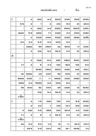 หน้า30
เขมรปากท่อ (เถา) / ด้วง
I - ม มมม ม-ม ซมรด มรดล รดลซ ดลซม
ซ-ซ ม ร ด มรด ซ-ด มร มซ-ม
- ม มมม ม-ม ลซดล ดซลม ซมลซ ลมซร
มมมม ซ-ซ ดดดด ร-ร ลลลล ด-ด ลดรด ลดซล
- ล ดรมซ มรดล ดรมซ มรดซ ดดซด รมฟซ
ด-ด ล-ล ซ-ซ ม-ม รดรม ซ-ล - -
- มมมม ซซ ลซมร มม ซมรด รร มรดล
- ล ดรม ซ-ล ซม-ซ ล-ด มร มซ-ม
II
- ม -มมม -ม-ม มซล ดซลด ซลดร มดรม
ร-ร ม ซ ล-ด -รดล -ซลด รดล ซ-ม
- - ดลซม ลซมร ซมรด มรดล ลดล ดซ-ล
ดล ซมซม ลซ มรดร ซม รดรด มร ดลดล
ซซมซ มรดล -//- -//- ซซมซ มรดล ดดซด ดลดล
ดดดด ล-ล ซซซซ ม-ม รดรม ซ-ล - -
ซด รมรม ซล ดรดร มซ ลดลด รม ซลซล
- - ดรม ซ-ล ซม-ซ ล-ด มร มซ-ม
4 เที่ยว
I - ม ร-ซ มมม รดล ด-ล ซ-ซ ดลซม
- ม ด-ด ร มรด รม-ร มรด มรดล
ด ลลล ด-ซ ซซซ ลดล ซม-ซ ล-ด ลรดล
ร-ร ม ซ ล ซม-ซ ล-ด มร มซ-ม
4 เที่ยว
มม ม-ม ซ-ด ร-ม รด -ร-- ดล-ด ลซ-ล
- ดซ-ซ ม-ซ ลด-ล ดซ ดล-- ดลซด ร-ม
 