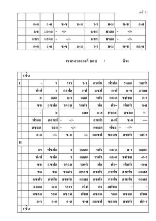 หน้า31
ด-ด ล-ล ซ-ซ ม-ม ร-ร ม-ม ซ-ซ ล-ล
มซ มรดล - -//- มซร มรดล - -//-
มซร มรดล - -//- มซร มรดล - -//-
ด-ด ล-ล ซ-ซ ม-ม ร-ร ม-ม ซ-ซ ดล-ล
เขมรละออองค์ (เถา) / ด้วง
3 ชั้น
I - ร รรร ร-ร ดรฟซ ฟรฟด รดลด รดฟร
ฟ-ฟ ร ดรฟด ร-ฟ ลซฟ ด-ฟ ล-ซ ลรดล
ล ดดด ล-ร ดดด รฟร ดล-ด ซฟซล ด-ร
ซซ ลซฟด รดลด รดฟร ฟด ฟร-- ฟดฟร ด-ล
- ล ลลล ล-ล ฟรดล ดซลด //-
ฟรดล ดลซฟ - -//- ลซฟร ด-ฟ ซ-ล ----
ดซลด รลด - -//- ดซลด ฟซล - -//-
ล-ด -//- ซ-ล -//- ดลซฟ ซลดซ ลซฟร ดฟ-ร
II
ดร ฟซฟด ร ดดดด รฟร ดล-ด ล-ร ดดดด
ฟ-ฟ ซฟด ร ดดดด รรฟร ดล-ด ซฟซล -ด-ร
ซซ ลซฟด รดลด รดฟร ฟด ฟร-- ฟดฟร -ด-ล
ซด ซล ซลดร ดทลซ ลซฟร ดรฟซ ลซฟซ ดลลล
ลซฟร ดรฟซ ลซฟซ ดลลล ลซฟร ดรฟซ ลซฟซ ดลลล
ลลลล ด-ด รรรร ฟ-ฟ ดร มฟซล - -
ดซลด รลด ดซลด ฟซล ดซลด รลด ดซลด ฟซล
ล-ร ล-ด ล-ด ซ-ล ดลซฟ ซลดซ ลซฟร ฟด-ร
2 ชั้น
 