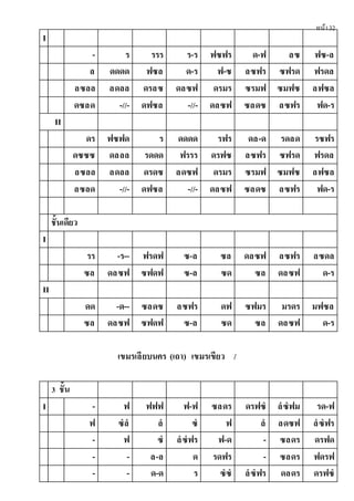 หน้า32
I
- ร รรร ร-ร ฟซฟร ด-ฟ ลซ ฟซ-ล
ล ดดดด ฟซล ด-ร ฟ-ซ ลซฟร ซฟรด ฟรดล
ลซลล ลดลล ดรลซ ดลซฟ ดรมร ซรมฟ ซมฟซ ลฟซล
ดซลด -//- ดฟซล -//- ดลซฟ ซลดซ ลซฟร ฟด-ร
II
ดร ฟซฟด ร ดดดด รฟร ดล-ด รดลด รซฟร
ดซซซ ดลลล รดดด ฟรรร ดรฟซ ลซฟร ซฟรด ฟรดล
ลซลล ลดลล ดรดซ ลดซฟ ดรมร ซรมฟ ซมฟซ ลฟซล
ลซลด -//- ดฟซล -//- ดลซฟ ซลดซ ลซฟร ฟด-ร
ชั้นเดียว
I
รร -ร-- ฟรดฟ ซ-ล ซล ดลซฟ ลซฟร ลซดล
ซล ดลซฟ ซฟดฟ ซ-ล ซด ซล ดลซฟ ด-ร
II
ดด -ด-- ซลดซ ลซฟร ดฟ ซฟมร มรดร มฟซล
ซล ดลซฟ ซฟดฟ ซ-ล ซด ซล ดลซฟ ด-ร
เขมรเลียบนคร (เถา) เขมรเขียว /
3 ชั้น
I - ฟ ฟฟฟ ฟ-ฟ ซลดร ดรฟซํ ลํซํฟม รด-ฟ
ฟ ซํลํ ลํ ซํ ฟ ลํ ลดซฟ ลํซํฟร
- ฟ ซํ ลํซํฟร ฟ-ด - ซลดร ดรฟด
- - ล-ล ด รดฟร - ซลดร ฟดรฟ
- - ด-ด ร ซํซํ ลํซํฟร ดลดร ดรฟซํ
 