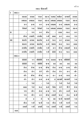 หน้า36
เพลง ซัดชาตรี
I เพลง1
ดลดด ดรดด รรมร ดล-ด รมซล ซฟมร มรซฟ มรดล
มซมม มซมม รรมร ดล-ด มซมม มซมม รรมร ดล-ด
ด-ร ม-ซ ด-ร ม-ซ ลซมซ ล-ด มซมซ ล-ด
รํดํซดํ ร-ม รํดํซดํ ร-ม มซมม มซมม รรมร ดล-ด
II - รรร ด-ร ฟ-ด - ลลล -ซ-ล ด-ร
ฟ-ซ ลซฟร ดรฟด ร-ฟ ดดด ม-ร -ด-ม รรร
III ซลดํร มรดล ซลดํซ ล-ดํ ซ-ล ด-ร มรมด ร-ม
ซลดร มรดล ซลดํซ ล-ดํ ซซซ ท-ล ซ-ล ลลล
ดรฟซ ลซฟร ดรฟด ร-ฟ ด-ร ฟ-ซ ลซลฟ ซ-ล
ดรฟซ ลซฟร ดรฟด ร-ฟ ดํดํดํ ท-ล ซ-ล ลลล
เพลง2
ดํดํดํดํ ร-ร ฟฟฟฟ ช-ช ลลลล ซ-ซ ฟฟฟฟ ร-ร
ดํดํดํดํ ร-ร -ฟฟฟ ซ-ซ ลล ลล ลล ลล
ดํ-ล ดํ-ซ ล-ซ ฟ-ซ ดํ-ล ด-ซ ล-ซ ฟ-ร
ดํ-ล ดํ-ร ดํ-รํ ฟ-ร ดํ-ล ดํ-ร ด-ร -ฟ--
-ฟ-- ฟ-ซ ฟ-ซ -ล-- -ล-- ล-ท ท-ท -ดํ--
-ดํ-- ดํ-ร ด-ท ล-ซ ล ดลซฟ ซลซฟ ร-ด
- รํ-ดํ - รํ-ดํ - รํ-ดํ รํ-ดํ รํ-ดํ
ดดด รํ-ดํ ท-ล ท-ดํ รํดํท ดํ-รํ ฟํ-รํ ดํ-ท
รรร ฟ-ร ดํ-ท ล-ซ รรร ฟ-ร ด-ฟ ซ-ล
รรร ฟ-ร ด-ร ฟ-ซ ลซฟ ซ-ล ดํ-ล ซ-ฟ
ดํ ล ดํ ซ ดล ซ-ฟ ซลซฟ ร-ด
ฟ-ด ร-ฟ ซ-ฟ ร-ด ฟ-ด ร-ฟ ซ-ฟ ร-ด
ลซฟ ร-ฟ ลซฟ ร-ด ลซฟ ร-ฟ ลซฟ ร-ด
ออก
 