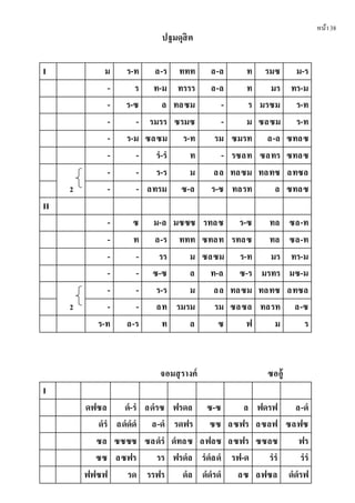 หน้า38
ปฐมดุสิต
I ม ร-ท ล-ร ททท ล-ล ท รมซ ม-ร
- ร ท-ม ทรรร ล-ล ท มร ทร-ม
- ร-ซ ล ทลซม - ร มรซม ร-ท
- - รมรร ซรมซ - ม ซลซม ร-ท
- ร-ม ซลซม ร-ท รม ซมรท ล-ล ซทลซ
- - รํ-รํ ท - รซลท ซลทร ซทลซ
2
- - ร-ร ม ลล ทลซม ทลทซ ลทซล
- - ลทรม ซ-ล ร-ซ ทลรท ล ซทลซ
II
- ซ ม-ล มซซซ รทลซ ร-ซ ทล ซล-ท
- ท ล-ร ททท ซทลท รทลซ ทล ซล-ท
- - รร ม ซลซม ร-ท มร ทร-ม
- - ซ-ซ ล ท-ล ซ-ร มรทร มซ-ม
2
- - ร-ร ม ลล ทลซม ทลทซ ลทซล
- - ลท รมรม รม ซลซล ทลรท ล-ซ
ร-ท ล-ร ท ล ซ ฟ ม ร
จอมสุรางค์ ซออู้
I
ดฟซล ดํ-รํ ลดํรซ ฟรดล ซ-ซ ล ฟดรฟ ล-ดํ
ดํรํ ลดํดํดํ ล-ดํ รดฟร ซซ ลซฟร ลซลฟ ซลฟซ
ซล ซซซซ ซลดํรํ ดํทลซ ลฟลซ ลซฟร ซซลซ ฟร
ซซ ลซฟร รร ฟรดํล รํดํลดํ รฟ-ด รํรํ รํรํ
ฟฟซฟ รด รรฟร ดํล ดํดํรดํ ลซ ลฟซล ดํดํรฟ
 