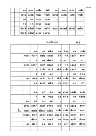 หน้า46
ดล รดลซ รมฟซ รฟฟฟ ดล รดลซ รมฟซ รฟฟฟ
ดมรม ดมรม รมรม รฟฟฟ ดมรม ดมรม รมรม รฟฟฟ
ด-ร ฟ-ซ ลซลล ลดลล - - - -
ด-ร ฟ-ซ ดซลล ลดลล - - - -
ฟรดฟ ซฟรฟ ฟรดฟ ซฟรฟ ดรดล ลซลซฟ ฟรดฟ ซฟรฟ
ฟรดฟ ซฟรฟ ดรดล ลซลซฟ
เขมรไทรโยค ซออู้
I
- ด-ล ดล ซฟ-ซ ลซ ฟร-ฟ ร-ซ รฟฟฟ
ซลดํร ฟดรฟ ดรฟซ ลซดล ดํ-ดํ ฟ-ซ ลซดํฟ ลซฟร
- ล ดซ ฟซลด ร ดมรร ร-ม -รรร
ดํรํดํล ดํลซํฟ มรดร มซดํล ดํ-ดํ ฟ-ซ ลซดํซ ลซฟร
- - ฟรฟด ลดํรฟ ฟ-ฟ ดรฟซ ลซลฟ ซ-ล
- ล ลลล ล-ด - ล ดล ซฟ-ซ
ซล ซซซ ลซฟร ฟดรฟ ฟ-ฟ ดรฟซ ฟ-ล ฟซซซ
- ด-ล ซลดํล ซฟ-ซ ฟซ ลซฟร ด-ม ดรรร
II
รํ ดํ-ล ซ-รํ ดํ-ล รรร ฟรดฟ ลซฟซ ลซดํล
- ดํ รร ฟรดล ดํล ซํฟ-ซํ ซํล ซํซํซํซํ
ซ-ล ดํ-รํ ด-ม ดรร - ร รรร ร-ร
ฟรดล ดํลซฟ มรดร มฟซล ดํดํดํ ฟ-ซ ดซดํซ ลซฟร
ด้วง (ดรฟร ดรฟซ ฟลซฟ ลซฟร) ดรฟร ดรฟซ ฟลซฟ ลซฟร
(ฟซลดํ ลรํลดํ ลซลดํ ลซฟร) ฟซลดํ ลรํลดํ ลซลดํ ลซฟร
ฟซลด ฟร ดลซฟ ลซ ฟซลด ซลดํรํ ดํลซฟ
ลซ ฟร-ฟ ลซ ฟร-ฟ ลซ ฟร-ร ฟรดร ฟลซฟ
 