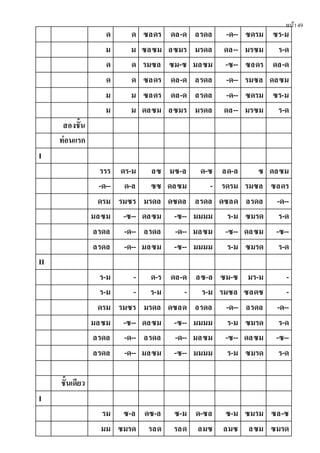 หน้า49
ด ด ซลดร ดล-ด ลรดล -ด-- ซดรม ซร-ม
ม ม ซลซม ลซมร มรดล ดล-- มรซม ร-ด
ด ด รมซล ซม-ซ มลซม -ซ-- ซลดร ดล-ด
ด ด ซลดร ดล-ด ลรดล -ด-- รมซล ดลซม
ม ม ซลดร ดล-ด ลรดล -ด-- ซดรม ซร-ม
ม ม ดลซม ลซมร มรดล ดล-- มรซม ร-ด
สองชั้น
ท่อนแรก
I
รรร ดร-ม ลซ มซ-ล ด-ซ ลด-ล ซ ดลซม
-ด-- ด-ล ซซ ดลซม - รดรม รมซล ซลดร
ดรม รมซร มรดล ดซดล ลรดล ดซลด ลรดล -ด--
มลซม -ซ-- ดลซม -ซ-- มมมม ร-ม ซมรด ร-ด
ลรดล -ด-- ลรดล -ด-- มลซม -ซ-- ดลซม -ซ--
ลรดล -ด-- มลซม -ซ-- มมมม ร-ม ซมรด ร-ด
II
ร-ม - ด-ร ดล-ด ลซ-ล ซม-ซ มร-ม -
ร-ม - ร-ม - ร-ม รมซล ซลดซ -
ดรม รมซร มรดล ดซลด ลรดล -ด-- ลรดล -ด--
มลซม -ซ-- ดลซม -ซ-- มมมม ร-ม ซมรด ร-ด
ลรดล -ด-- ลรดล -ด-- มลซม -ซ-- ดลซม -ซ--
ลรดล -ด-- มลซม -ซ-- มมมม ร-ม ซมรด ร-ด
ชั้นเดียว
I
รม ซ-ล ดซ-ล ซ-ม ด-ซล ซ-ม ซมรม ซล-ซ
มม ซมรด รลด รลด ลมซ ลมซ ลซม ซมรด
 
