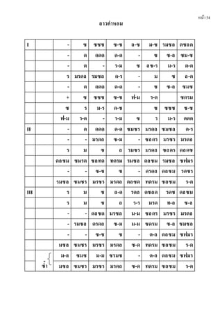หน้า54
ลาวคําหอม
I - ซ ซซซ ซ-ซ ล-ซ ม-ซ รมซล ดซลด
- ด ดดด ด-ด - ซ ซ-ล ซม-ซ
- ด - ร-ม ซ ลซ-ร ม-ร ด-ด
ร มรดล รมซล ด-ร - ม ซ ล-ด
- ด ดดด ด-ด - ซ ซ-ล ซมซ
+ ซ ซซซ ซ-ซ ฟ-ม ร-ด ซดรม
ซ ร ม-ร ด-ซ ซ ซซซ ซ-ซ
ฟ-ม ร-ด - ร-ม ซ ร ม-ร ดดด
II - ด ดดด ด-ด ซมซร มรดล ซมซล ด-ร
- - มรดล ซ-ม - ซลดร มรซร มรดล
ร ม ซ ล รมซร มรดล ซลดร ดลดซ
ดลซม ซมรด ซลทด ทดรม รมซล ดลซม รมซล ซฟมร
- - ซ-ซ ซ - ดรดล ดลซม รดซร
รมซล ซมซร มรซร มรดล ดลซด ทดรม ซลซม ร-ด
III ร ม ซ ล-ด รดล ดซลด รดซ ดลซม
ร ม ซ ล ร-ร มรด ท-ล ซ-ล
- - ดลซด มรซล ม-ม ซลดร มรซร มรดล
- รมซล ดรดล ซ-ม ม-ม ซดรม ซ-ล ซมซล
- - ซ-ซ ซ - ด-ล ดลซม ซฟมร
มซล ซมซร มรซร มรดล ซ-ด ทดรม ซลซม ร-ด
ซํ้า
ม-ล ซมซ ม-ม ซรมซ - ด-ล ดลซม ซฟมร
มซล ซมซร มรซร มรดล ซ-ด ทดรม ซลซม ร-ด
 