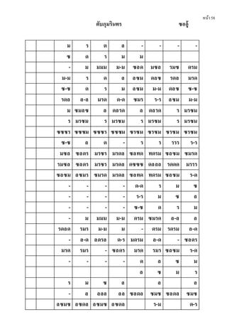 หน้า58
ตับภุมรินทร ซออู้
ม ร ด ล - - - -
ซ ด ร ม ม
- ม มมม ม-ม ซลด มซล รมซ ดรม
ม-ม ร ด ล ลซม ดลซ รดล มรด
ซ-ซ ด ร ม ลซม ม-ม ดลซ ซ-ซ
รดล ล-ล มรด ด-ด ซมร ร-ร ลซม ม-ม
ม ซมลซ ล ดลรด ล ดลรด ร มรซม
ร มรซม ร มรซม ร มรซม ร มรซม
ซซซร ซซซม ซซซร ซซซม ซรซม ซรซม ซรซม ซรซม
ซ-ซ ล ด - ร ร รรร ร-ร
มซล ซลดร มรซร มรดล ซลทด ทดรม ซลซม ซมรด
รมซล ซลดร มรซร มรดล ดซซซ ดลลล รดดด มรรร
ซลซม ลซมร ซมรด มรดล ซลทด ทดรม ซลซม ร-ด
- - - - ด-ด ร ม ซ
- - - - ร-ร ม ซ ล
- - - - ซ-ซ ด ร ม
- ม มมม ม-ม ดรม ซมรด ล-ล ล
รดลด รมร ม-ม ม - ดรม รดรม ล-ด
- ล-ด ลดรล ด-ร มดรม ล-ด - ซลดร
มรด รมร - ซลดร มรด รมร ซลซม ร-ด
- - - - ด ล ซ ม
ล ซ ม ร
ร ม ซ ล ล ล
- ล ลลล ลล ซลดล ซมซ ซลดล ซมซ
ลซมซ ลซดล ลซมซ ลซดล ร-ม ด-ร
 
