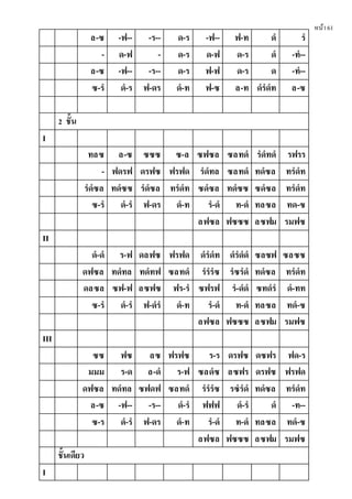 หน้า61
ล-ซ -ฟ-- -ร-- ด-ร -ฟ-- ฟ-ท ดํ รํ
- ด-ฟ - ด-ร ด-ฟ ด-ร ดํ -ทํ--
ล-ซ -ฟ-- -ร-- ด-ร ฟ-ฟ ด-ร ด -ทํ--
ซ-รํ ดํ-ร ฟ-ดร ดํ-ท ฟ-ซ ล-ท ดํรํดํท ล-ซ
2 ชั้น
I
ทลซ ล-ซ ซซซ ซ-ล ซฟซล ซลทดํ รํดํทดํ รฟรร
- ฟดรฟ ดรฟซ ฟรฟด รํดํทล ซลทดํ ทดํซล ทรํดํท
รํดํซล ทดํซซ รํดํซล ทรํดํท ซดํซล ทดํซซ ซดํซล ทรํดํท
ซ-รํ ดํ-รํ ฟ-ดร ดํ-ท รํ-ดํ ท-ดํ ทลซล ทด-ซ
ลฟซล ฟซซซ ลซฟม รมฟซ
II
ดํ-ดํ ร-ฟ ดลฟซ ฟรฟด ดํรํดํท ดํรํดํดํ ซลซฟ ซลซซ
ดฟซล ทดํทล ทดํทฟ ซลทดํ รํรํรํซ รํซรํดํ ทดํซล ทรํดํท
ดลซล ซฟ-ฟ ลซฟซ ฟร-รํ ซฟรฟ รํ-ดํดํ ซทดํรํ ดํ-ทท
ซ-รํ ดํ-รํ ฟ-ดํรํ ดํ-ท รํ-ดํ ท-ดํ ทลซล ทดํ-ซ
ลฟซล ฟซซซ ลซฟม รมฟซ
III
ซซ ฟซ ลซ ฟรฟซ ร-ร ดรฟซ ดซฟร ฟด-ร
มมม ร-ด ล-ดํ ร-ฟ ซลดํซ ลซฟร ดรฟซ ฟรฟด
ดฟซล ทดํทล ซฟดฟ ซลทดํ รํรํรํซ รซํรํดํ ทดํซล ทรํดํท
ล-ซ -ฟ-- -ร-- ดํ-รํ ฟฟฟ ดํ-รํ ดํ -ท--
ซ-ร ดํ-รํ ฟ-ดร ดํ-ท รํ-ดํ ท-ดํ ทลซล ทดํ-ซ
ลฟซล ฟซซซ ลซฟม รมฟซ
ชั้นเดียว
I
 