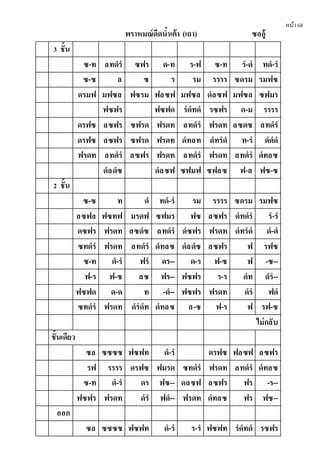 หน้า68
พราหมณ์ดีดนํ้าเต้า (เถา) ซออู้
3 ชั้น
ซ-ท ลทดํรํ ซฟร ด-ท ร-ฟ ซ-ท รํ-ดํ ทดํ-รํ
ซ-ซ ล ซ ร รม รรรร ซดรม รมฟซ
ดรมฟ มฟซล ฟซรม ฟลซฟ มฟซล ดํลซฟ มฟซล ซฟมร
ฟซฟร ฟซฟด รํดํทดํ รซฟร ด-ม รรรร
ดรฟซ ลซฟร ซฟรด ฟรดท ลทดํรํ ฟรดท ลซดซ ลทดํรํ
ดรฟซ ลซฟร ซฟรด ฟรดท ดํทลท ดํทรํดํ ท-รํ ดํดํดํ
ฟรดท ลทดํรํ ลซฟร ฟรดท ลทดํรํ ฟรดท ลทดํรํ ดํทลซ
ดํลดํซ ดํลซฟ ซฟมฟ ซฟลซ ฟ-ล ฟซ-ซ
2 ชั้น
ซ-ซ ท ดํ ทดํ-รํ รม รรรร ซดรม รมฟซ
ลซฟล ฟซทฟ มรดฟ ซฟมร ฟซ ลซฟร ดํทดํรํ รํ-รํ
ดซฟร ฟรดท ลซดํซ ลทดํรํ ดํซฟร ฟรดท ดํทรํดํ ดํ-ดํ
ซทดํรํ ฟรดท ลทดํรํ ดํทลซ ดํลดํซ ลซฟร ฟ รฟซ
ซ-ท ดํ-รํ ฟรํ ดร-- ด-ร ฟ-ซ ฟ -ซ--
ฟ-ร ฟ-ซ ลซ ฟร-- ฟซฟร ร-ร ดํท ดํรํ--
ฟซฟด ด-ด ท -ดํ-- ฟซฟร ฟรดท ดํรํ ฟดํ
ซทดํรํ ฟรดท ดํรํดํท ดํทลซ ล-ซ ฟ-ร ฟ รฟ-ซ
ไม่กลับ
ชั้นเดียว
ซล ซซซซ ฟซฟท ดํ-รํ ดรฟซ ฟลซฟ ลซฟร
รฟ รรรร ดรฟซ ฟมรด ซทดํรํ ฟรดท ลทดํรํ ดํทลซ
ซ-ท ดํ-รํ ดร ฟซ-- ดลซฟ ลซฟร ฟร -ร--
ฟซฟร ฟรดท ดํรํ ฟดํ-- ฟรดท ดํทลซ ฟร ฟซ--
ออก
ซล ซซซซ ฟซฟท ดํ-รํ ร-รํ ฟซฟท รํดํทดํ รซฟร
 