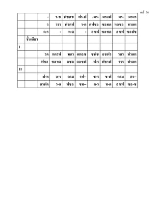 หน้า76
- ร-ซ ฟซลซ ฟร-ฟ -มร- มรดฟ มร- มรดร
ร รรร ฟรดฟ ร-ด ดฟซล ซลทด ทดซล ทรดท
ด-ร - ท-ด - ลซฟ ซลซด ลซฟ ซลฟซ
ชั้นเดียว
I
รด ทดรฟ ทดร ดทลซ ซฟซ ลซฟร รดร ฟรดท
ฟซล ซลทด ลซล ดลซฟ ฟ-ร ฟซรฟ รรร ฟรดท
II
ฟ-ท ด-ร ดรม รฟ-- ซ-ร ซ-ฟ ดรม ดร--
ดรฟด ร-ด ฟซล ซท-- ด-ร ท-ด ลซฟ ซล-ซ
 