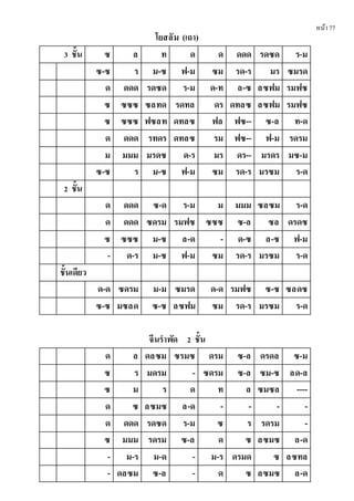 หน้า77
โยสลัม (เถา)
3 ชั้น ซ ล ท ด ด ดดด รดซด ร-ม
ซ-ซ ร ม-ซ ฟ-ม ซม รด-ร มร ซมรด
ด ดดด รดซด ร-ม ด-ท ล-ซ ลซฟม รมฟซ
ซ ซซซ ซลทด รดทล ดร ดทลซ ลซฟม รมฟซ
ซ ซซซ ฟซลท ดทลซ ฟล ฟซ-- ซ-ล ท-ด
ด ดดด รทดร ดทลซ รม ฟซ-- ฟ-ม รดรม
ม มมม มรดซ ด-ร มร ดร-- มรดร มซ-ม
ซ-ซ ร ม-ซ ฟ-ม ซม รด-ร มรซม ร-ด
2 ชั้น
ด ดดด ซ-ด ร-ม ม มมม ซลซม ร-ด
ด ดดด ซดรม รมฟซ ซซซ ซ-ล ซล ดรดซ
ซ ซซซ ม-ซ ล-ด - ด-ซ ล-ซ ฟ-ม
- ด-ร ม-ซ ฟ-ม ซม รด-ร มรซม ร-ด
ชั้นเดียว
ด-ด ซดรม ม-ม ซมรด ด-ด รมฟซ ซ-ซ ซลดซ
ซ-ซ มซลด ซ-ซ ลซฟม ซม รด-ร มรซม ร-ด
จีนรําพัด 2 ชั้น
ด ล ดลซม ซรมซ ดรม ซ-ล ดรดล ซ-ม
ซ ร มดรม - ซดรม ซ-ล ซม-ซ ลด-ล
ซ ม ร ด ท ล ซมซล ----
ด ซ ลซมซ ล-ด - - - -
ด ดดด รดซด ร-ม ซ ร รดรม -
ซ มมม รดรม ซ-ล ด ซ ลซมซ ล-ด
- ม-ร ม-ด - ม-ร ดรมด ซ ลซทล
- ดลซม ซ-ล - ด ซ ลซมซ ล-ด
 