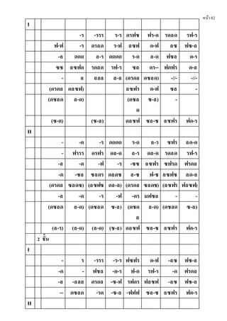 หน้า82
I
-ร -รรร ร-ร ดรฟซ ฟร-ด รดลด รฟ-ร
ฟ-ฟ -ร ดรลด ร-ฟ ลซฟ ด-ฟ ลซ ฟซ-ล
-ล ดดด ล-ร ดดดด ร-ด ล-ด ฟซล ด-ร
ซซ ลซฟด รดลด รฟ-ร ซล ดร-- ฟดฟร ด-ล
- ล ลลล ล-ล (ดรดล ดซลด) -//- -//-
(ดรดล ดลซฟ) ลซฟร ด-ฟ ซล -
(ดซลด ล-ด) (ดซล
ด
ซ-ล) -
(ซ-ด) (ซ-ล) ดลซฟ ซล-ซ ลซฟร ฟด-ร
II
- -ด -ร ดดดด ร-ด ล-ร ซฟร ลด-ด
- ฟรรร ดรฟร ดล-ด ล-ร ดล-ด รดลด รฟ-ร
-ล -ด -ฟ -ร -ซซ ลซฟร ซฟรด ฟรดล
-ด -ซล ซลดร ดลดซ ล-ซ ฟ-ซ ลซฟซ ลด-ล
(ดรดล ซลดซ) (ลซฟซ ดล-ล) (ดรดล ซลดซ) (ลซฟร ฟลซฟ)
-ล -ด -ร -ฟ -ดร มฟซล - -
(ดซลด ล-ด) (ดซลด ซ-ล) (ดซด
ล
ล-ด) (ดซลด ซ-ล)
(ล-ร) (ล-ด) (ล-ด) (ซ-ล) ดลซฟ ซล-ซ ลซฟร ฟด-ร
2 ชั้น
I
- ร -รรร -ร-ร ฟซฟร ด-ฟ -ลซ ฟซ-ล
-ด - ฟซล -ด-ร ฟ-ด รฟ-ร -ด ฟรดล
-ล -ลลล ดรดล -ซ-ฟ รฟดร ฟลซฟ -ลซ ฟซ-ล
-- ดซลด -รด -ซ-ล -ฟฟฟ ซล-ซ ลซฟร ฟด-ร
II
 