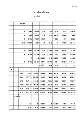 หน้า90
สาวเวียงเหนือ (เถา)
สองไม้
สามชั้น
I
ด ดดด ดรดล ซ-ม ซม รดรม ซ-ล มซลด
ด ดดด ดรดล ซ-ม ม-ม ซมรด รดซด รซม
ม มมม ซมรด มรดล รมซล ด-ร มรซม
ม-ม ซมรด รดลด ร-ม ซ-ซ ล มดรม ร-ด (ถ)
II
ด ดดด ลซมซ ล-ด ลรดล -ด-- ซดรม ซร-ม
ม มมม ลซมซ ล-ด ลรดล -ด-- รมซล ดลซม
- ด ลซ มซลด ลซ มซลด รมซล ดลซม
ม มมม ดลซม ลซมร มรดล ดล-- มรซม ร-ด (ถ)
สวมร้อง ซ-ล ซ-ม ร ด
III
ลดด รดด มรดล ดลซม (มรม ซมรม ซมรม ซลดซ)
ลซล ดลซล ดลซล ดลซล (มรม ซมรม ซมรม ซลมซ)
ดรม รมซล ดรดซ ดลซม (ดรม รมซล ซลดร ดลดซ)
ดรม รดลด มซลซ ดลซม (ด-ล ซ-ม ซมรม ซลดซ)
ดรม รมซล มรดซ ดลซม (ซดรม รมซล ซลดร ดลดช)
มรม ซมรม ซมรม ซลมซ ลซล ดลซล ดลซล ดมรด(ถ)
สองชั้น
I
- ด ร ดลซด ร ดลซม มรม ซร-ม
- ร-ม ซ-ล ดลซม ซม รดรม ซ-ล ดซดล (ถ)
 