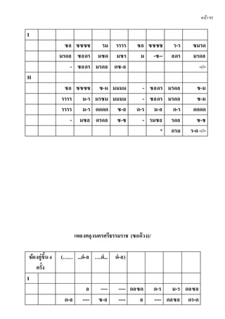 หน้า95
I
ซล ซซซซ รม รรรร ซล ซซซซ ร-ร ซมรด
มรดล ซลดร มซด มซร ม -ซ-- ลดร มรดล
- ซลดร มรดล ดซ-ล -//-
II
ซล ซซซซ ซ-ม มมมม - ซลดร มรดล ซ-ม
รรรร ม-ร มรซม มมมม - ซลดร มรดล ซ-ม
รรรร ม-ร ดดดด ซ-ล ด-ร ม-ล ด-ร ดดดด
- มซล ดรดล ซ-ซ - รมซล รดล ซ-ซ
* ดรม ร-ด -//-
เพลงตลุงนครศรีธรรมราช (ซอด้วง)/
ฆ้องคู่ขึ้น4
ครั้ง
(…… ...ดํ-ล ….ดํ... ดํ-ล)
I
ล ---- ---- ดลซด ด-ร ม-ร ดลซล
ด-ล ---- ซ-ล ---- ล ---- ดลซล ดร-ด
 