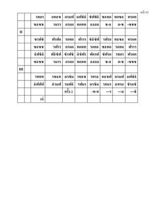 หน้า97
รทดร ดทลซ ดรมฟ มฟซํลํ ซํฟซํลํ ซลทด ทดซล ทรดท
ซลซซ รมรร ดรดด ทดทท ลลลล ซ-ล ด-ซ -ซซซ
II
ซรฟซํ ฟรฟด รดทด ฟรรร ซํลํซํฟ รฟรด ทลซล ทรดท
ซลซซ รฟรร ดรดด ทดทท รดทล ซลทด รดทด ฟรรร
ลํฟซํลํ ฟลํซํฟ ซํรฟซํ ลํซํฟร ฟดรฟ ซํฟรด รทดร ฟรดท
ซลซซ รมรร ดรดด ทดทท ลลลล ซ-ล ด-ซ -ซซซ
III
รททท รซลท มรซํม รทลซ รทรล ทลซฟ มรมฟ มฟซํลํ
ลํฟฟฟ ลํรมฟ รมฟลํ รฟมร มรซํม รทมร ลทรม ซํรมซํ
ครั้ง 2 -ท-ท ---ร ---ม ---ซํ
เห่
 