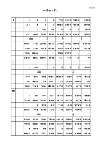 หน้า98
เทพลีลา 3 ชั้น
I ม ซ ล ด ดรม ซรมซ รมซล ดซลด
ม-ม ซ ล ด รมซล ดซลด ซลดร มดรม
- ม มมม ม-ม ซ ม ร -ม-ซ
--มร มดรล ดลรด รลดซ ดลซม ซมรด ดลซล ทดมร
ด้วง อู้ ด้วง อู้
(รดรม รม-ม) (รมซล ซล-ล) (มรดร ดลดล) (ดลซล ซมซม)
ดมรด มรดล รดลซ ดลซม รดลซ ดลซม ลซมร ซมรด
ฟมรม ฟซลท ---- ---- รรมร ดทลท ---- ----
ลซลท ลทรม ทลซม รซลท -รม- -ร-ท ---ล ---ซ
II
- ---ท ร ซ ม ร ท ลซ-ล
ด้วง อู้
(-ลทร -ทรม -รมซ -มซล) (ทซลท -มซล -รมซ -ทรม)
มม ซมรท ซซ ลซมร ลล ทลซม มรทล ----
รมรท รทลซ ฟมรม ฟซลท ลทรม ซมรท รมรท รทลซ
III
ด รรร -ด-ม รรรร ดดรด ทลซร ซซรซ ลทดร
ซลซม ซมรด ทลซล ทดรม รมฟซ ลซฟม รดรม ฟซ-ซ
- ซ ซซซ ซ-ซ รรรร -ม-ม ซซซซ -ล-ล
มมมม -ซ-ซ ลลลล -ด-ด --รร มรดล รดลซ ----
ด้วง อู้
(รดรม รซรม รดรม รมซล) (ดมรด มรดล รดลซ ดลซม)
ซลซม ซมรด ทลซล ทดรม ดรมซ รมซล ทลซล ทดรด
ซ ซซซ มซ รมซล ด ดดดด ลด ซลดร
ทซลท ดลทด รทดร มดรม รมซล ดลซม ลซมร ซมรด
 