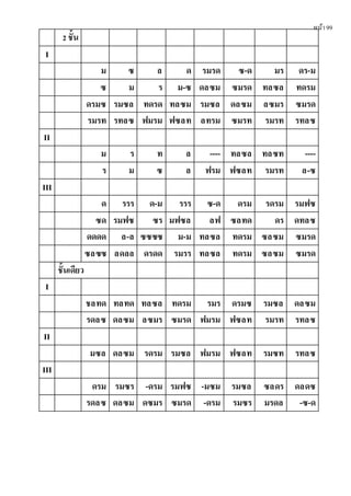 หน้า99
2 ชั้น
I
ม ซ ล ด รมรด ซ-ด มร ดร-ม
ซ ม ร ม-ซ ดลซม ซมรด ทลซล ทดรม
ดรมซ รมซล ทดรด ทลซม รมซล ดลซม ลซมร ซมรด
รมรท รทลซ ฟมรม ฟซลท ลทรม ซมรท รมรท รทลซ
II
ม ร ท ล ---- ทลซล ทลซท ----
ร ม ซ ล ฟรม ฟซลท รมรท ล-ซ
III
ด รรร ด-ม รรร ซ-ด ดรม รดรม รมฟซ
ซด รมฟซ ซร มฟซล ลฟ ซลทด ดร ดทลซ
ดดดด ล-ล ซซซซ ม-ม ทลซล ทดรม ซลซม ซมรด
ซลซซ ลดลล ดรดด รมรร ทลซล ทดรม ซลซม ซมรด
ชั้นเดียว
I
ชลทด ทลทด ทลซล ทดรม รมร ดรมซ รมซล ดลซม
รดลซ ดลซม ลซมร ซมรด ฟมรม ฟซลท รมรท รทลซ
II
มซล ดลซม รดรม รมซล ฟมรม ฟซลท รมซท รทลซ
III
ดรม รมซร -ดรม รมฟซ -มซม รมซล ซลดร ดลดซ
รดลซ ดลซม ดซมร ซมรด -ดรม รมซร มรดล -ซ-ด
 
