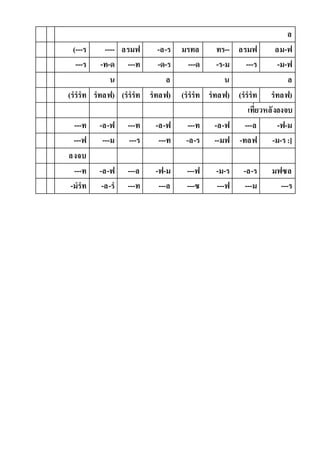 ล
(---ร ---- ลรมฟ -ล-ร มรทล ทร-- ลรมฟ ลม-ฟ
---ร -ท-ด ---ท -ด-ร ---ด -ร-ม ---ร -ม-ฟ
น ล น ล
(รรรท รทลฟ) (รรรท รทลฟ) (รรรท รทลฟ) (รรรท รทลฟ)
เที่ยวหลังลงจบ
---ท -ล-ฟ ---ท -ล-ฟ ---ท -ล-ฟ ---ล -ฟ-ม
---ฟ ---ม ---ร ---ท -ล-ร --มฟ -ทลฟ -ม-ร:]
ลงจบ
---ท -ล-ฟ ---ล -ฟ-ม ---ฟ -ม-ร -ล-ร มฟซล
-มรท -ล-ร ---ท ---ล ---ซ ---ฟ ---ม ---ร
 