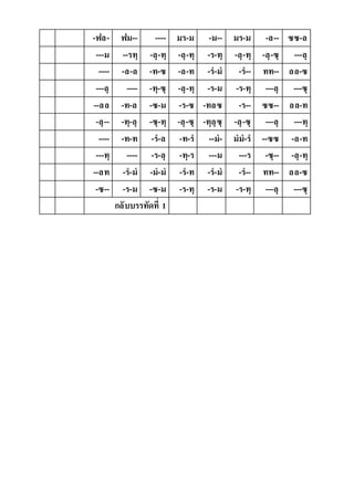 -ฟล- ฟม-- ---- มร-ม -ม-- มร-ม -ล-- ซซ-ล
---ม --รทฺ -ลฺ-ทฺ -ลฺ-ทฺ -ร-ทฺ -ลฺ-ทฺ -ลฺ-ซฺ ---ลฺ
---- -ล-ล -ท-ซ -ล-ท -ร-ม -ร-- ทท-- ลล-ซ
---ลฺ ---- -ทฺ-ซฺ -ลฺ-ทฺ -ร-ม -ร-ทฺ ---ลฺ ---ซฺ
--ลล -ท-ล -ซ-ม -ร-ซ -ทลซ -ร-- ซซ-- ลล-ท
-ลฺ-- -ทฺ-ลฺ -ซฺ-ทฺ -ลฺ-ซฺ -ทฺลฺซฺ -ลฺ-ซฺ ---ลฺ ---ทฺ
---- -ท-ท -ร-ล -ท-ร --ม- มม-ร --ซซ -ล-ท
---ทฺ ---- -ร-ลฺ -ทฺ-ร ---ม ---ร -ซฺ-- -ลฺ-ทฺ
--ลท -ร-ม -ม-ม -ร-ท -ร-ม -ร-- ทท-- ลล-ซ
-ซ-- -ร-ม -ซ-ม -ร-ทฺ -ร-ม -ร-ทฺ ---ลฺ ---ซฺ
กลับบรรทัดที่ 1
 