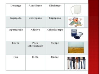 Descarga Autoclismo Discharge
Engripado Constipado Engripado
Esparadrapo Adesivo Adhesive tape
Estepe Pneu
sobresselente
Steppe
Fila Bicha Queue
 