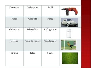 Furadeira Berbequim Drill
Fusca Carocha Fusca
Geladeira Frigorífico Refrigerator
Goleiro Guarda-redes Goalkeeper
Grama Relva Grass
 