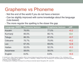 Grapheme vs Phoneme
Language (WER) Phoneme lexicon Grapheme lexicon diff
Kazakh 76.8% 77.0% +0.2
Kurmanji 85.5% 85.1% -0.4
Telugu 86.3% 87.0% +0.7
Cebuano 75.7% 75.9% +0.2
Lao 67.3% 69.9% +2.6
Haitian 52.0% 52.3% +0.3
Assamese 58.6% 58.5% -0.1
English 8.0% 8.5% +0.5
• Not the end of the world if you do not have a lexicon
• Can be slightly improved with some knowledge about the language
(rule-based)
• The more regular the spelling is the closer the gap
D. Harwath and J. Glass. Speech recognition without a lexicon-bridging the gap between graphemic and phonetic systems. In Proc. InterSpeech, 2014.
V. Le, L. Lamel, A. Messaoudi, W. Hartmann, J. Gauvain, C. Woehrling, J. Despres, and A. Roy. Developing STT and KWS systems using limited language
resources. In Proc. InterSpeech, 2014.
E. Chuangsuwanich, Multilingual Techniques for Low Resource Automatic Speech Recognition, MIT, June 2016.
 