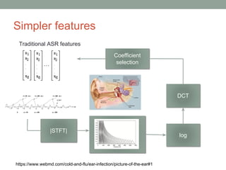 Simpler features
|STFT|
log
DCT
…
Coefficient
selection
Traditional ASR features
https://www.webmd.com/cold-and-flu/ear-infection/picture-of-the-ear#1
 