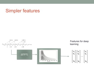 Simpler features
|STFT|
…
Features for deep
learning
 