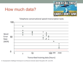 How much data?
E. Chuangsuwanich, Multilingual Techniques for Low Resource Automatic Speech Recognition, MIT, June 2016.
 