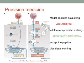 Kobayashi and van den Elsen. Nature Reviews Immunology (2012).
Precision medicine
Model peptides as a string
ABEASOEWL
will the receptor also a string
…AEOAENWOAIRPEERW....
accept the peptide
Use deep learning
 