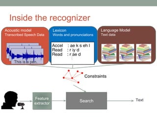 Inside the recognizer
Search Text
Lexicon
Words and pronunciations
Language Model
Text data
Feature
extractor
Acoustic model
Transcribed Speech Data
This is a pen.
This is a pen.This is a pen.
Constraints
 