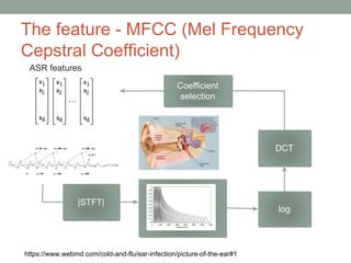 The feature - MFCC (Mel Frequency
Cepstral Coefficient)
|STFT|
log
DCT
…
Coefficient
selection
ASR features
https://www.webmd.com/cold-and-flu/ear-infection/picture-of-the-ear#1
 