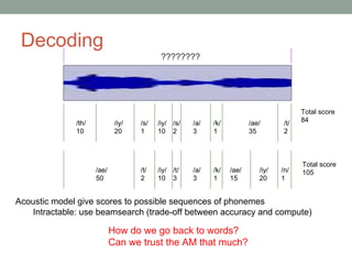 Decoding
????????
/th/
10
/iy/
20
/iy/
10
/s/
1
/s/
2
/a/
3
/ae/
35
/t/
2
/k/
1
Acoustic model give scores to possible sequences of phonemes
Intractable: use beamsearch (trade-off between accuracy and compute)
/ae/
50
/iy/
10
/t/
2
/t/
3
/a/
3
/ae/
15
/n/
1
/k/
1
Total score
84
/iy/
20
Total score
105
How do we go back to words?
Can we trust the AM that much?
 