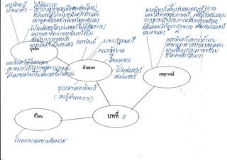 Mind Map for Amata (Chapter 5)