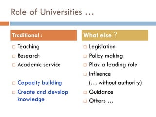 Role of Universities …
 Teaching
 Research
 Academic service
 Capacity building
 Create and develop
knowledge
 Legislation
 Policy making
 Play a leading role
 Influence
(… without authority)
 Guidance
 Others …
Traditional : What else
 