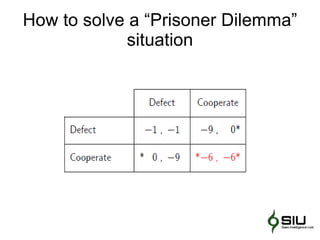 ความเสี่ยง สงครามกลางเมือง 