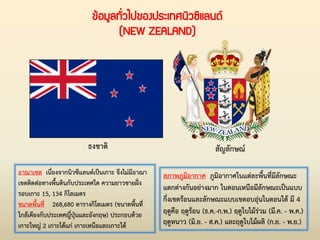 อาณาเขต เนื่องจากนิวซีแลนด์เป็นเกาะ จึงไม่มีอาณา
เขตดิดต่อทางพื้นดินกับประเทศใด ความยาวชายฝั่ง
รอบเกาะ 15, 134 กิโลเมตร
ขนาดพื้นที่ 268,680 ตารางกิโลเมตร (ขนาดพื้นที่
ใกล้เคียงกับประเทศญี่ปุ่นและอังกฤษ) ประกอบด้วย
เกาะใหญ่ 2 เกาะได้แก่ เกาะเหนือและเกาะใต้
ข้อมูลทั่วไปของประเทศนิวซีแลนด์
(NEW ZEALAND)
สภาพภูมิอากาศ ภูมิอากาศในแต่ละพื้นที่มีลักษณะ
แตกต่างกันอย่างมาก ในตอนเหนือมีลักษณะเป็นแบบ
กึ่งเขตร้อนและลักษณะแบบเขตอบอุ่นในตอนใต้ มี 4
ฤดูคือ ฤดูร้อน (ธ.ค.-ก.พ.) ฤดูใบไม้ร่วม (มี.ค. - พ.ค.)
ฤดูหนาว (มิ.ย. - ส.ค.) และฤดูใบไม้ผลิ (ก.ย. - พ.ย.)
ธงชาติ สัญลักษณ์
 