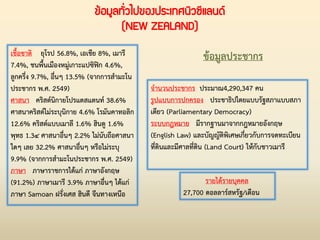 เชื้อชาติ ยุโรป 56.8%, เอเชีย 8%, เมารี
7.4%, ชนพื้นเมืองหมู่เกาะแปซิฟิก 4.6%,
ลูกครึ่ง 9.7%, อื่นๆ 13.5% (จากการส่ามะโน
ประชากร พ.ศ. 2549)
ศาสนา คริสต์นิกายโปรแตสแตนท์ 38.6%
ศาสนาคริสต์ไม่ระบุนิกาย 4.6% โรมันคาทอลิก
12.6% คริสต์แบบเมาลี 1.6% ฮินดู 1.6%
พุทธ 1.3๔ ศาสนาอื่นๆ 2.2% ไม่นับถือศาสนา
ใดๆ เลย 32.2% ศาสนาอื่นๆ หรือไม่ระบุ
9.9% (จากการส่ามะโนประชากร พ.ศ. 2549)
ภาษา ภาษาราชการได้แก่ ภาษาอังกฤษ
(91.2%) ภาษาเมารี 3.9% ภาษาอื่นๆ ได้แก่
ภาษา Samoan ฝรั่งเศส ฮินดี จีนทางเหนือ
ข้อมูลทั่วไปของประเทศนิวซีแลนด์
(NEW ZEALAND)
จ่านวนประชากร ประมาณ4,290,347 คน
รูปแบบการปกครอง ประชาธิปไตยแบบรัฐสภาแบบสภา
เดียว (Parliamentary Democracy)
ระบบกฎหมาย มีรากฐานมาจากกฎหมายอังกฤษ
(English Law) และบัญญัติพิเศษเกี่ยวกับการจดทะเบียน
ที่ดินและมีศาลที่ดิน (Land Court) ให้กับชาวเมารี
ข้อมูลประชากร
รายได้รายบุคคล
27,700 ดอลลาร์สหรัฐ/เดือน
 