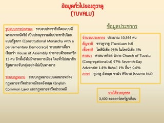 ข้อมูลทั่วไปของตูวาลู
(TUVALU)
จ่านวนประชากร ประมาณ 10,544 คน
สัญชาติ ชาวตูวาลู (Tuvaluan (s))
เชื้อชาติ โพลีนีเชีย 96% ไมโครนีเชีย 4%
ศาสนา ศาสนาคริสต์ นิกาย Church of Tuvalu
(Congregationalist) 97% Seventh-Day
Adventist 1.4% Baha'i 1% อื่นๆ 0.6%
ภาษา ตูวาลู อังกฤษ ซามัว คิริบาส (บนเกาะ Nui)
รูปแบบการปกครอง ระบอบประชาธิปไตยแบบมี
พระมหากษัตริย์ เป็นประมุขรวมกับประชาธิปไตย
แบบรัฐสภา (Constitutional Monarchy with a
parliamentary Democracy) ระบบสภาเดี่ยว
เรียกว่า House of Assembly ประกอบด้วยสมาชิก
15 คน อีกทั้งยังไม่มีพรรคการเมือง โดยทั่วไปสมาชิก
รัฐสภาจะจับกลุ่มอย่างไม่เป็นทางการ
ระบบกฎหมาย ระบบกฎหมายแบบผสมระหว่าง
กฎหมายจารีตประเพณีของอังกฤษ (English
Common Law) และกฎหมายจารีตประเพณี
ข้อมูลประชากร
รายได้รายบุคคล
3,400 ดอลลาร์สหรัฐ/เดือน
 