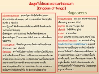 ข้อมูลทั่วไปของราชอาณาจักรตองกา
(Kingdom of Tonga)
จ่านวนประชากร 105,916 คน (ค่าประมาณ
เดือนกรกฎาคม พ.ศ. 2554)
สัญชาติ ตองกัน (Tongan (s))
เชื้อชาติ โพลีนีเชียน ยุโรป
ศาสนา ศาสนาคริสต์
ภาษา ภาษาตองกา (Tongan) ภาษาอังกฤษ
สุขภาพและโภชนาการ ชาวตองกาส่วนใหญ่
นิยมรับประทานอาหารที่มีไขมันมาก ส่งผลให้
ร้อยละ 92 ของผู้ใหญ่ตองกาเป็นโรคอ้วนเสี่ยง
ต่อการเป็นโรคหัวใจ โดยคนชนบทมีอัตราความ
อ้วนน้อยกว่าคนเมือง เนื่องจากต้องปีนขึ้นเก็บ
มะพร้าวทุกวัน อาหารโปรดของชาวตองกา คือ
หมูหันพื้นเมือง ซึ่งก็มีไขมันเยอะเช่นเดียวกัน
ส่าหรับหมูหันนี้ไว้ใช้ในงานส่าคัญ โดยจะเอาลูก
หมูมาท่าเป็นอาหาร
ข้อมูลประชากร
รูปแบบการปกครอง ระบบรัฐสภามีกษัตริย์เป็นประมุข
(Constitutional Monarchy) ระบบสภาเดี่ยว ประกอบด้วย
สมาชิก 3 กลุ่ม คือ
คณะรัฐมนตรี คัดเลือกและแต่งตั้งโดยกษัตริย์ ด่ารงต่าแหน่ง
จนกระทั่งเกษียณอายุ
ผู้แทนขุนนาง (Noble MPs) คัดเลือกโดยกลุ่มขุนนาง
ผู้แทนสามัญชน (Commoner MPs) มาจากการเลือกตั้งของ
ประชาชน
ระบบกฎหมาย ยึดหลักกฎหมายจารีตประเพณีของอังกฤษ
(Common Law) เป็นหลัก
วัฒนธรรม ชาวโปลีนีเซียนรวมถึงตองกาถือว่าเป็นผู้ดีในกลุ่ม
ชนล้าหลัง เนื่องจากมีวัฒนธรรมเป็นของตนเอง ตองกามีภาษา
เป็นของตนเอง คือ ภาษาตองกา โดยมีประมาณหนึ่งแสนคนที่ใช้
ภาษาตองกาเป็นภาษาหลัก นอกจากภาษาตองกาแล้ว
ภาษาอังกฤษยังคงเป็นภาษาทางการของประเทศ ชาวตองกา
เหมือนชาวโพลีนีเซียนทั่วไป คือ มีการเต้นร่าของตัวเอง
 