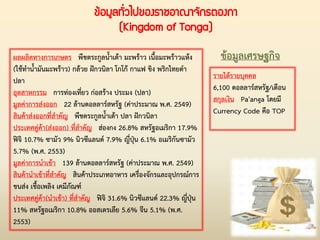 ข้อมูลทั่วไปของราชอาณาจักรตองกา
(Kingdom of Tonga)
ผลผลิตทางการเกษตร พืชตระกูลน้่าเต้า มะพร้าว เนื้อมะพร้าวแห้ง
(ใช้ท่าน้่ามันมะพร้าว) กล้วย ฝักวนิลา โกโก้ กาแฟ ขิง พริกไทยด่า
ปลา
อุตสาหกรรม การท่องเที่ยว ก่อสร้าง ประมง (ปลา)
มูลค่าการส่งออก 22 ล้านดอลลาร์สหรัฐ (ค่าประมาณ พ.ศ. 2549)
สินค้าส่งออกที่ส่าคัญ พืชตระกูลน้่าเต้า ปลา ฝักวนิลา
ประเทศคู่ค้า(ส่งออก) ที่ส่าคัญ ฮ่องกง 26.8% สหรัฐอเมริกา 17.9%
ฟิจิ 10.7% ซามัว 9% นิวซีแลนด์ 7.9% ญี่ปุ่น 6.1% อเมริกันซามัว
5.7% (พ.ศ. 2553)
มูลค่าการน่าเข้า 139 ล้านดอลลาร์สหรัฐ (ค่าประมาณ พ.ศ. 2549)
สินค้าน่าเข้าที่ส่าคัญ สินค้าประเภทอาหาร เครื่องจักรและอุปกรณ์การ
ขนส่ง เชื้อเพลิง เคมีภัณฑ์
ประเทศคู่ค้า(น่าเข้า) ที่ส่าคัญ ฟิจิ 31.6% นิวซีแลนด์ 22.3% ญี่ปุ่น
11% สหรัฐอเมริกา 10.8% ออสเตรเลีย 5.6% จีน 5.1% (พ.ศ.
2553)
รายได้รายบุคคล
6,100 ดอลลาร์สหรัฐ/เดือน
สกุลเงิน Pa'anga โดยมี
Currency Code คือ TOP
ข้อมูลเศรษฐกิจ
 