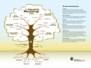 mainlinemedia
Property of
www.mainlinemedia.com
The Internet MarketingTree
The Genesis
As a web designer and internet marketing professional, I have always
searched for ways to better understand and explain my industry as it
constantly grows and changes. With so many terms, technologies and tactics
to keep track of, I had always looked for simpler, better ways to depict the core
principals, the many opportunities and show how they all fit together in a way
that was digestible to my clients.
TheTree of Internet Life
I find the tree provides a perfect metaphor because it not only provides the
room to show all the components and possibilities, but it demonstrates the
priority and order I feel is crucial to internet marketing done right.
Deep Roots
First, planting strong, deep roots in the form of research, strategy, branding
and content. It is tempting to jump ahead to the design and development
phases of projects, but like a tree that has a weak root structure, your
marketing will not stand without a solid foundation to support it.
SturdyTrunk
The roots support a sturdy trunk made up of good web design and
development. Just as a tree grows bigger and thicker over time, your website
and web presence should be set up to do the same.The trunk is the core of
the tree, just like a good website should be the core your company’s
marketing.
Sprawling Branches
The branches of the tree are a perfect symbol for the tremendous range of
opportunities that exist for you to promote and advertise yourself. From Search
Engine Marketing to Social Media Marketing, from Email to Online PR, etc.,
there is an ever growing number of categories and subcategories of
promotional channels to exploit. But the important thing to understand is how
they should grow out of a common strategy and how they should feed back
into your marketing core, namely your website.
YourTree,Your Forest
A tree thrives by drawing in rain and sunshine, growing bigger and bigger to
take up more space, expanding upward and outward to block out competing
vegetation and ensuring it’s long life.You have the choice - are you going to
plant a mighty oak or settle for a fledgling bush?
RESEARCH CONTENT
STRATEGY
EMAIL
MARKETING
SEARCH ENGINE
MARKETING
SOCIAL MEDIA
MARKETING
PUBLIC
RELATIONS
DIRECTORIES
& LISTINGS
ONLINE
ADVERTISING
BRANDING
DESIGN
WEB
SITE
DEVELOPMENT
Marketing
The Internet
Tree
Competition Audience
Situation
Attract
Engage
Convert
Brand MessageClear
Focused
Compelling
Benefit Driven Organized
Credible
Usable
FlexibleWeb Standards
Scalable
Validation
Rich Media
Relevant
Multiply
Ad Networks
Affiliates
Articles
Press Release
White Paper
SEO
Social Networks
Shared Content
Blogging
Blogs
Free Listings
Lists
Design/Develop
Deploy
Measure
Paid Listings
Rating & Review
Lead Generation
Portals
PPC
 