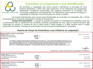 Anomalias na coagulação e sua identificação
                    Na hemofilia, a coagulação não ocorre devido a deficiência na formação de uma
                    proteína plasmática, o fator VIII, pelo organismo. Já em indivíduos que apresentam
                    deficiências circulatórias ocasionadas por coágulos existentes na circulação, são
                    ministradas substâncias anticoagulantes. Em laboratórios, para exames de sangue, a
                    coagulação é inibida por meio de soluções de citrato e oxalato.
           Os exames laboratoriais mais comuns para identificação de anomalias na coagulação são o Tempo
de Sangramento, Tempo de Coagulação e Tempo de Protrombina
           Tempo de Protrombina – o sangue é retirado do paciente e imediatamente oxalatado, para que
a protrombina não se transforme em trombina. Grandes quantidades de íons, cálcio e fatores teciduais são
misturados ao sangue. O excesso de íons e cálcio anula o efeito oxalato, e o fator tecidual ativa a reação
protrombina-trombina. O tempo de protrombina normal é de aproximadamente 12 segundos.

                 Exames de Tempo de Protombina e sua influência na coagulação.
 