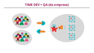 TIME DEV + QA (da empresa)
 
